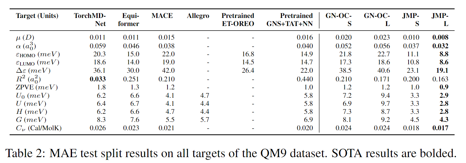 qm9 benchmark results