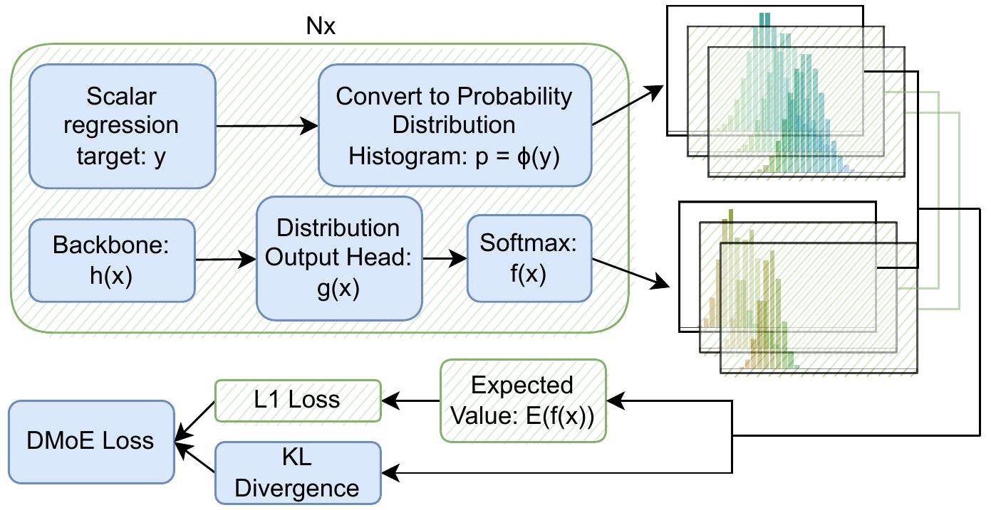 Figure from Distribution Learning for Molecular Regression