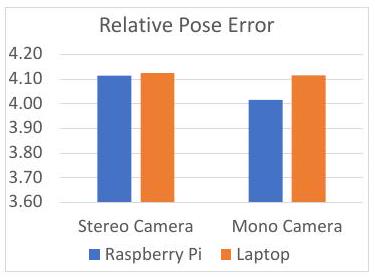 Figure from SLAM Performance on Embedded Robots